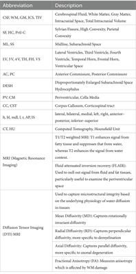 Structural neuroimaging markers of normal pressure hydrocephalus versus Alzheimer’s dementia and Parkinson’s disease, and hydrocephalus versus atrophy in chronic TBI—a narrative review
